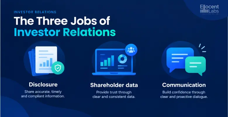 Three jobs of investor relations: disclosure, shareholder data and communication